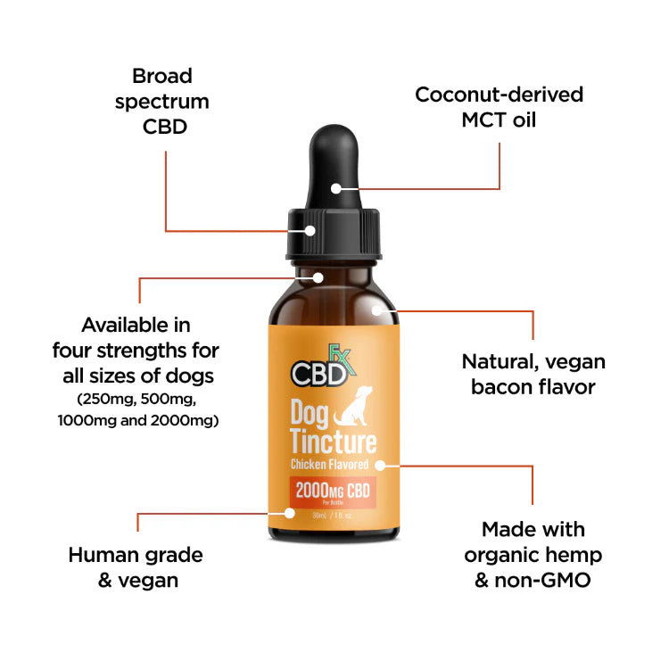 Broad Spectrum CBD for pets
